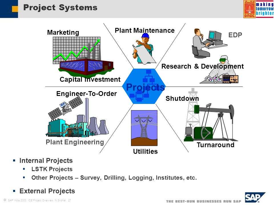 PROJECT REPORT ON WORKING CAPITAL MANAGEMENT.